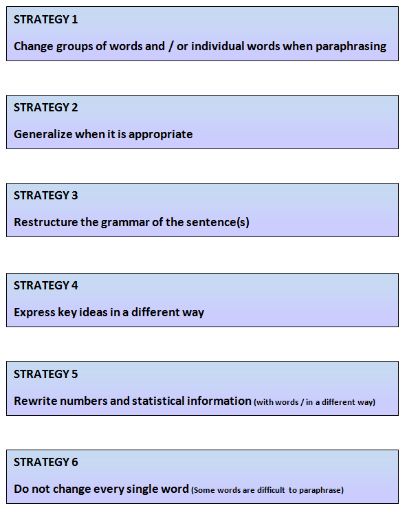 exercise of paraphrasing with answers